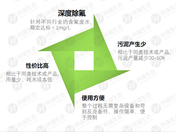 環瑞除氟劑除氟